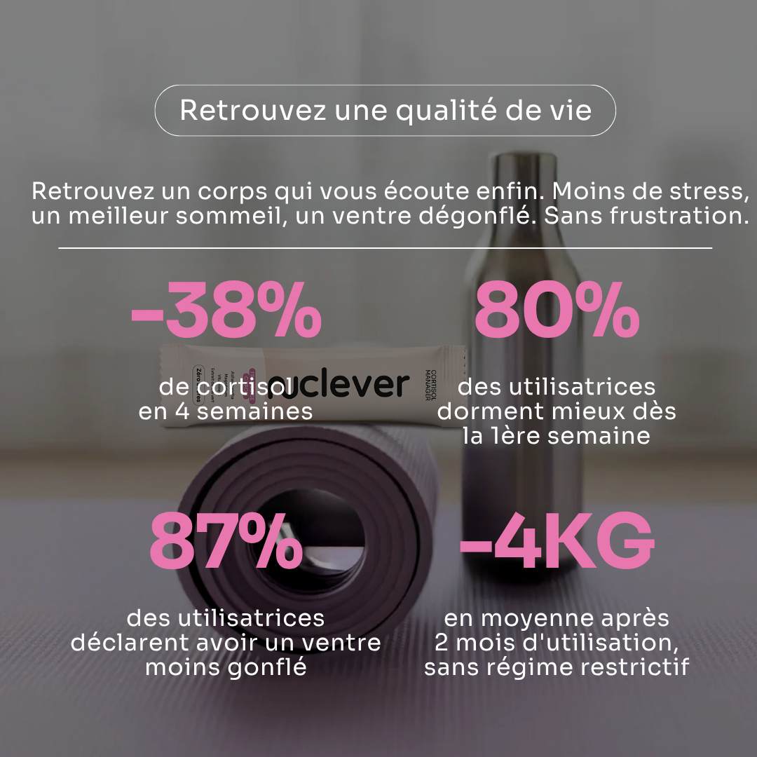 Nuclever Cortisol Manager
