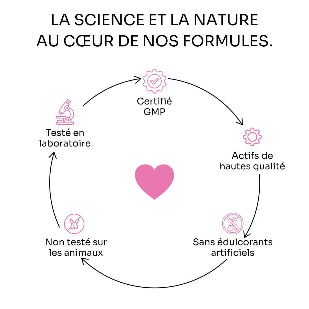 Nuclever Cortisol Manager