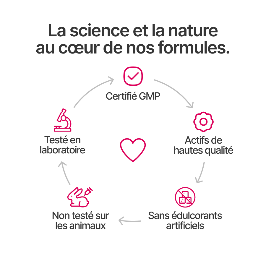 Nuclever Cortisol Manager (Ancienne Formule)