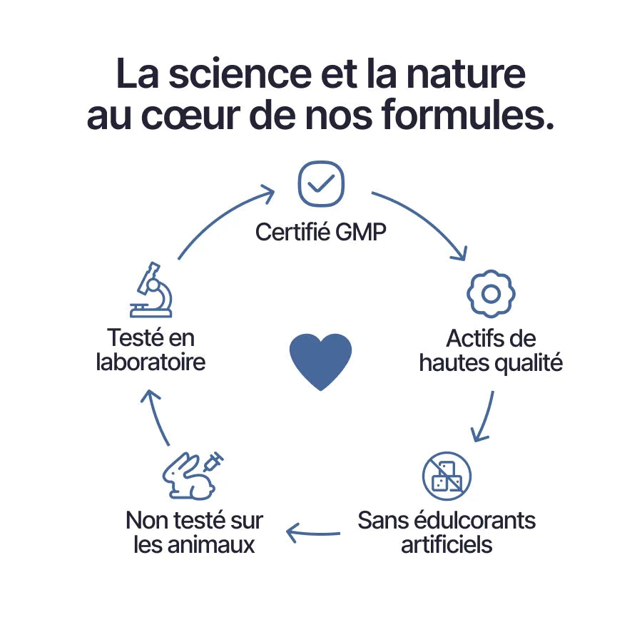 Nuclever Cortisol Manager (1 sachet)