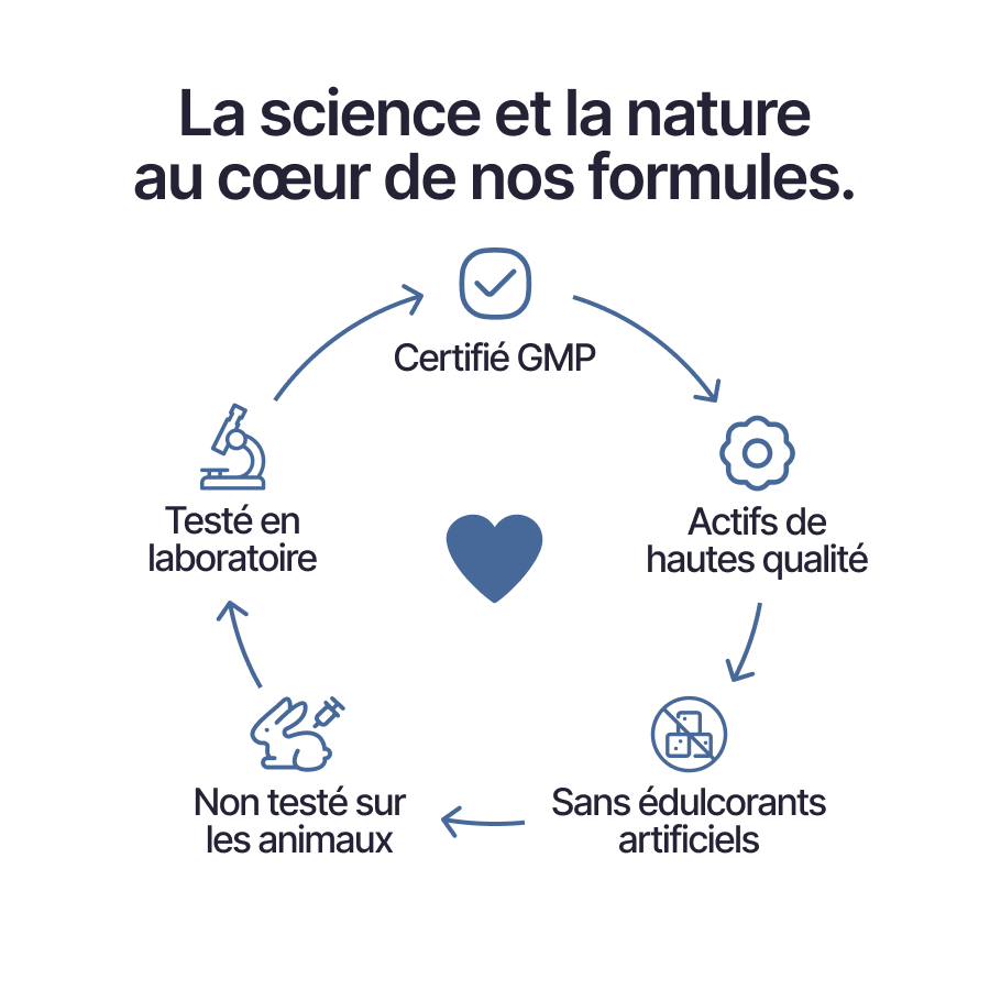 Nuclever Cortisol Manager (2 sachets + 1 gratuit)